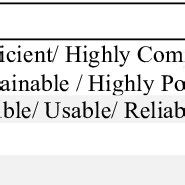 neust ioes|Likert scale for system evaluation. .